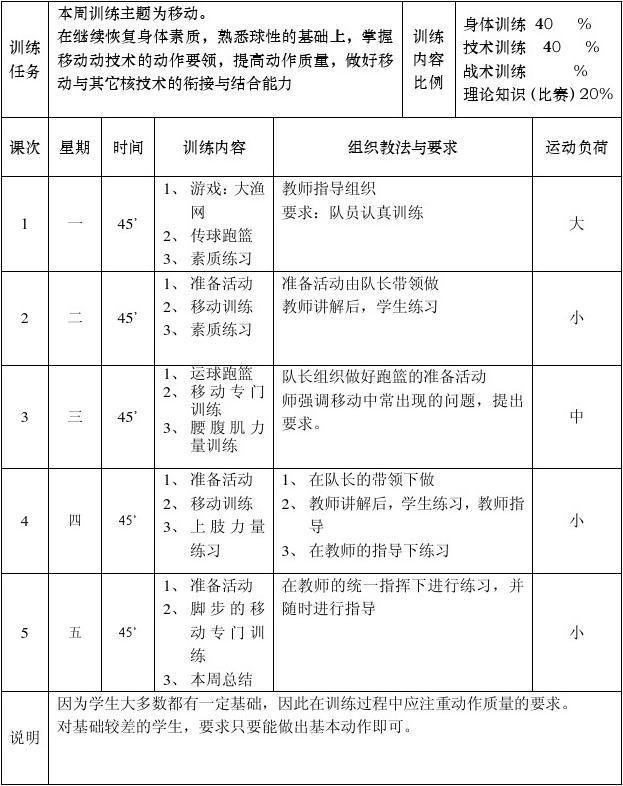 职业篮球运动员如何保持战术训练的高效性?_2